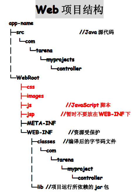 maven 的插件开发 maven插件使用_maven_02