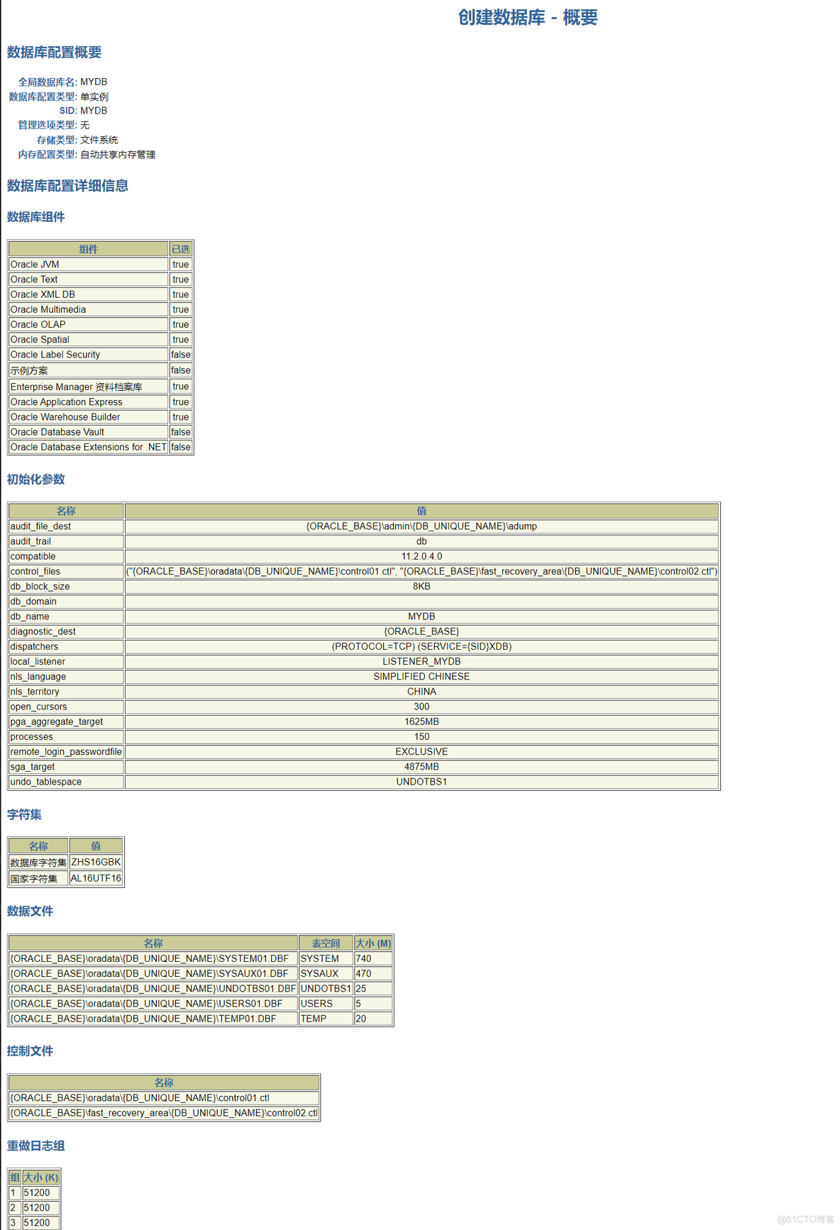 【Oracle】玩转Oracle数据库（三）：数据库的创建和管理_oracle_21