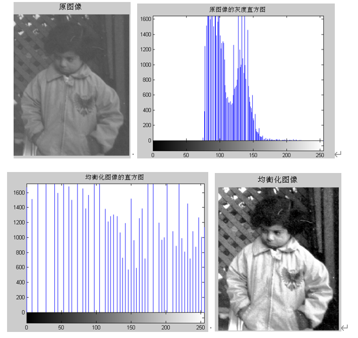 【数字图像】数字图像直方图规定化处理的奇妙之旅_数字图像_05