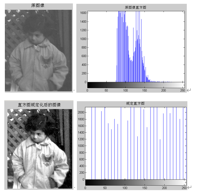 【数字图像】数字图像直方图规定化处理的奇妙之旅_计算机视觉_06