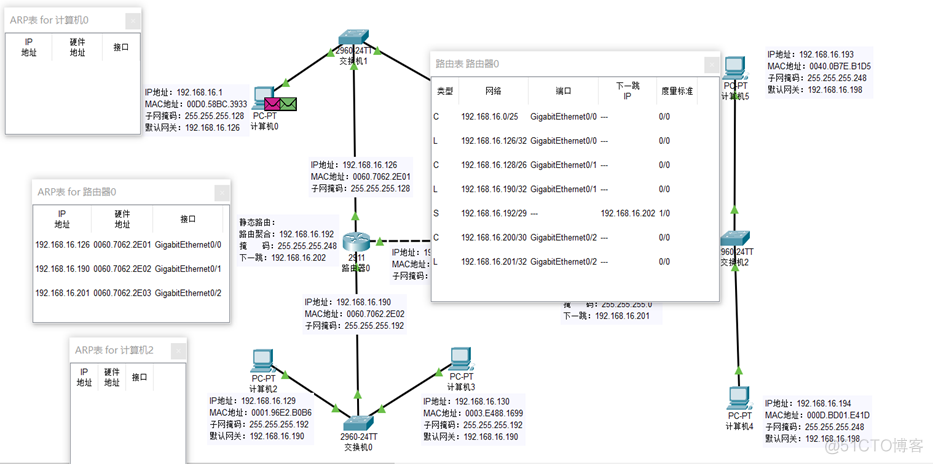 【Cisco Packet Tracer】IP数据包的分组转发与路由实验_Cisco_13