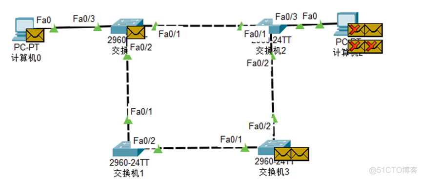 【Cisco Packet Tracer】生成树协议STP的功能及虚拟局域网VLAN_Cisco_13