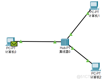 【Cisco Packet Tracer】访问 Web服务器_IP_06