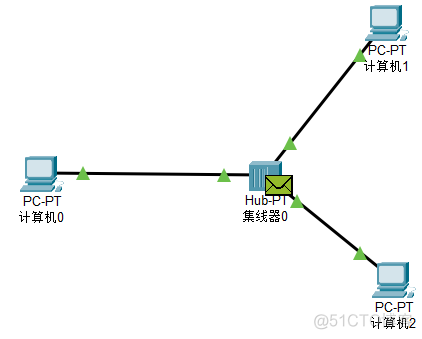 【Cisco Packet Tracer】访问 Web服务器_IP_07