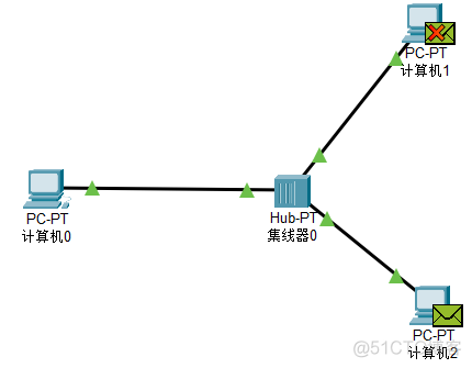 【Cisco Packet Tracer】访问 Web服务器_IP_08