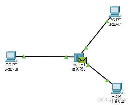 【Cisco Packet Tracer】访问 Web服务器_网络_09