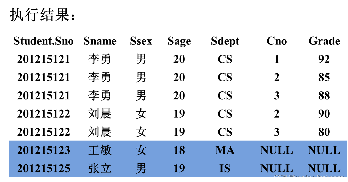 【数据库SQL server】关系数据库标准语言SQL之数据查询_oracle_06