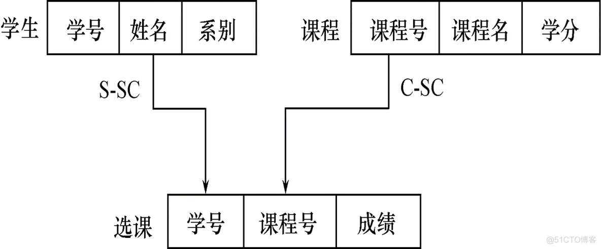 【数据库SQL server】数据模型：对现实世界的抽象_结点_05