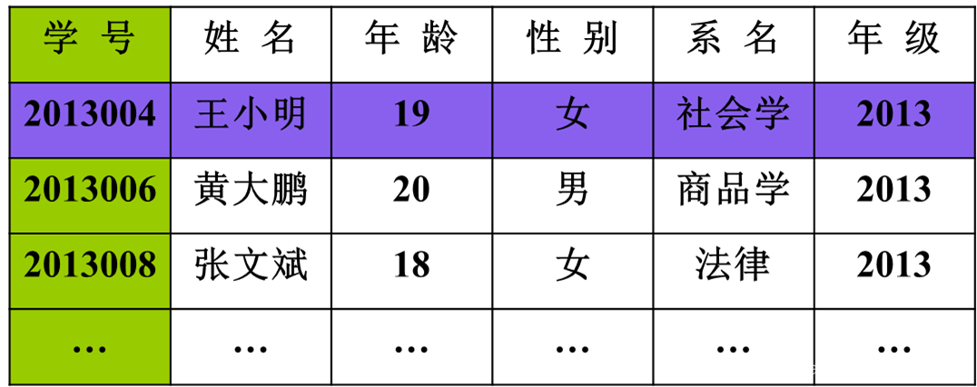 【数据库SQL server】数据模型：对现实世界的抽象_数据库_06