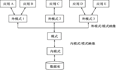 【数据库SQL server】数据库系统概述与DBS结构