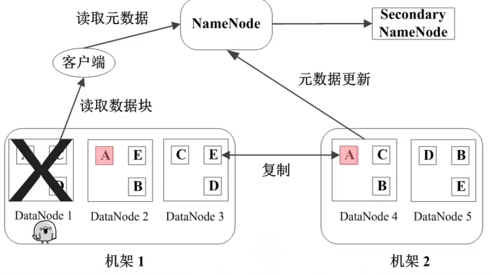 hdfs基本操作 hdfs功能简要_客户端_05