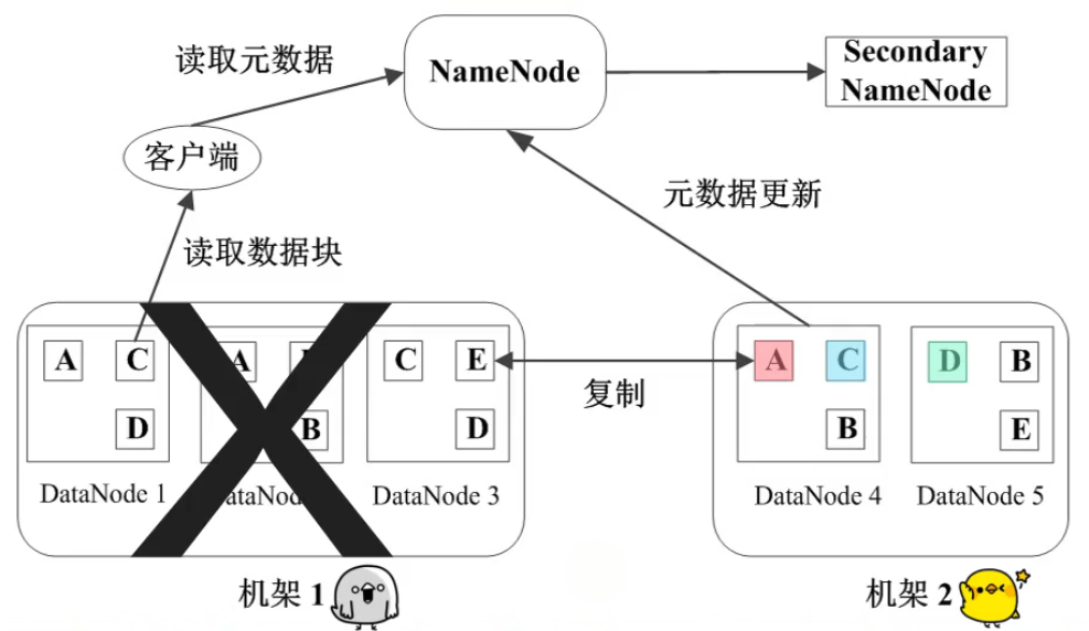 hdfs基本操作 hdfs功能简要_HDFS_06