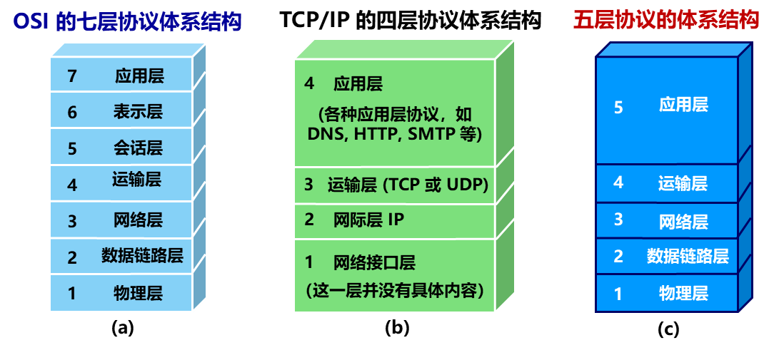 C/C++工程师面试题（网络编程篇）_TCP