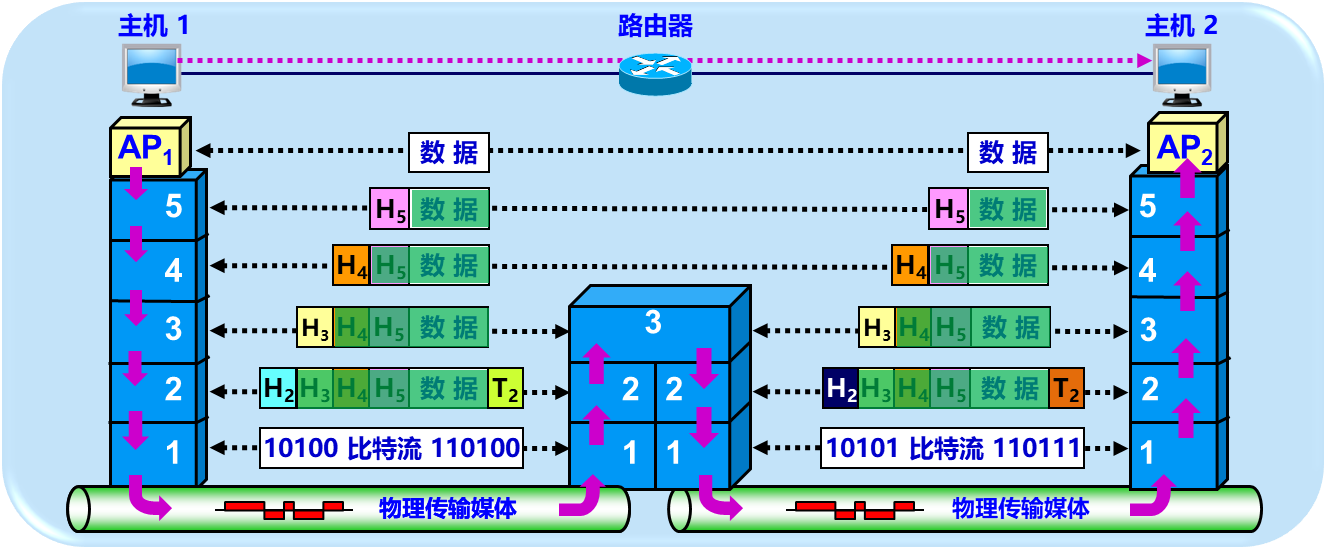 C/C++工程师面试题（网络编程篇）_数据_02