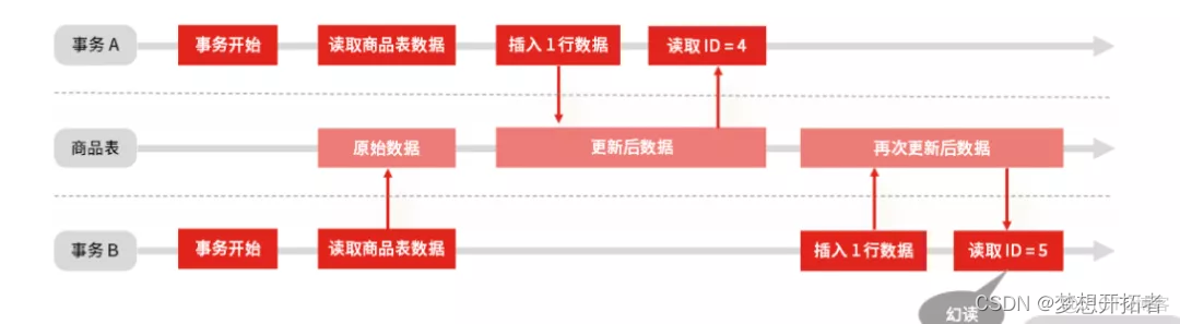 MySQL 读已提交 实现方案 mysql读已提交 原理_mysql_04