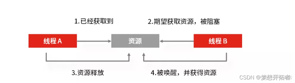 MySQL 读已提交 实现方案 mysql读已提交 原理_MySQL 读已提交 实现方案_06