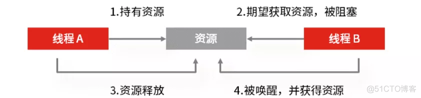 MySQL 读已提交 实现方案 mysql读已提交 原理_数据_07