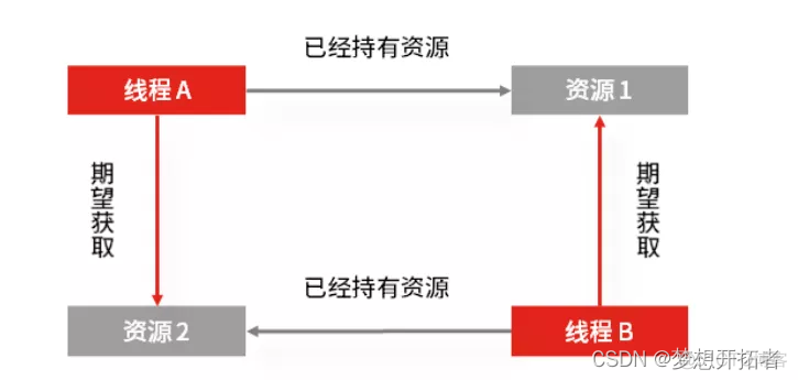 MySQL 读已提交 实现方案 mysql读已提交 原理_mysql_08