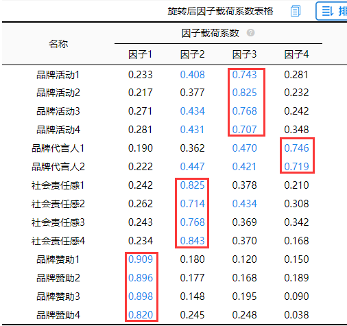 三因子模型python baostock 三因子模型怎么回归_回归_06