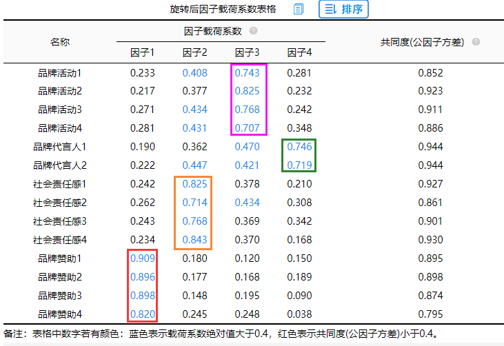 三因子模型python baostock 三因子模型怎么回归_回归分析_08