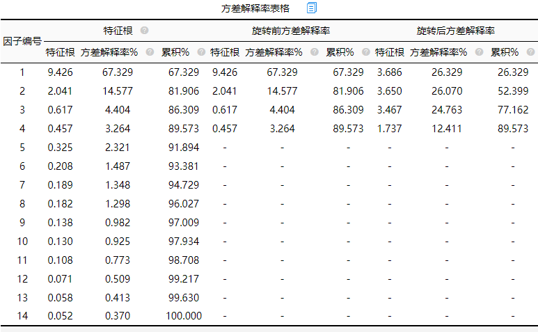 三因子模型python baostock 三因子模型怎么回归_人工智能_09