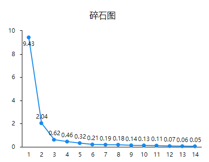 三因子模型python baostock 三因子模型怎么回归_因子分析_10