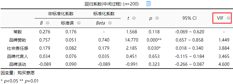 三因子模型python baostock 三因子模型怎么回归_因子分析_19