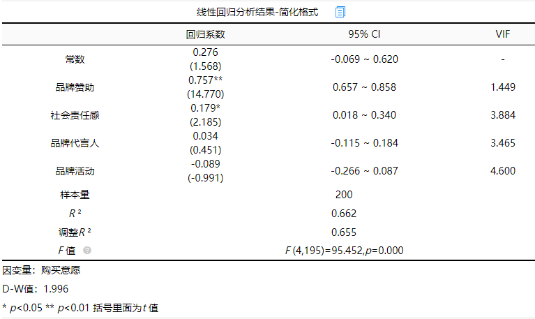 三因子模型python baostock 三因子模型怎么回归_回归分析_23