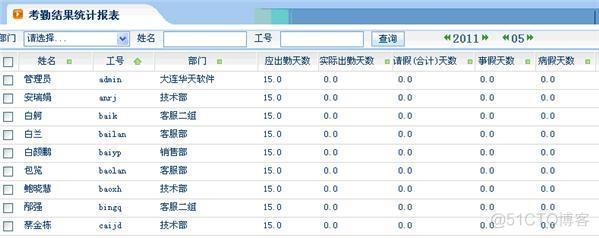 公司oa办公系统架构 企业oa办公系统介绍_系统软件_03