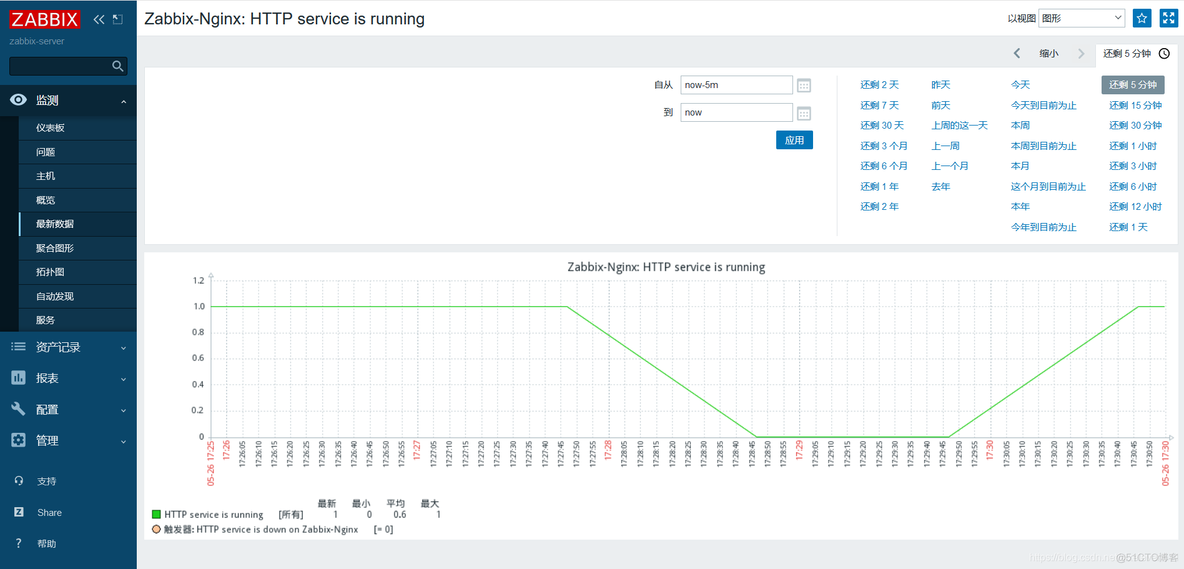 zabbix 告警 带图片 企业微信 zabbix实现微信告警_zabbix 告警 带图片 企业微信_11