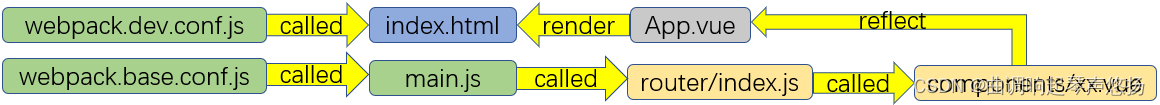 vue node_modules目录固定 vue目录详解,vue node_modules目录固定 vue目录详解_加载,第1张