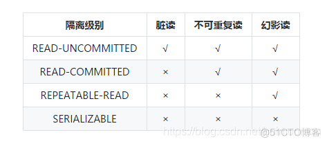 MySQL中事务的状态存储在什么位置 mysql事务问题_数据库