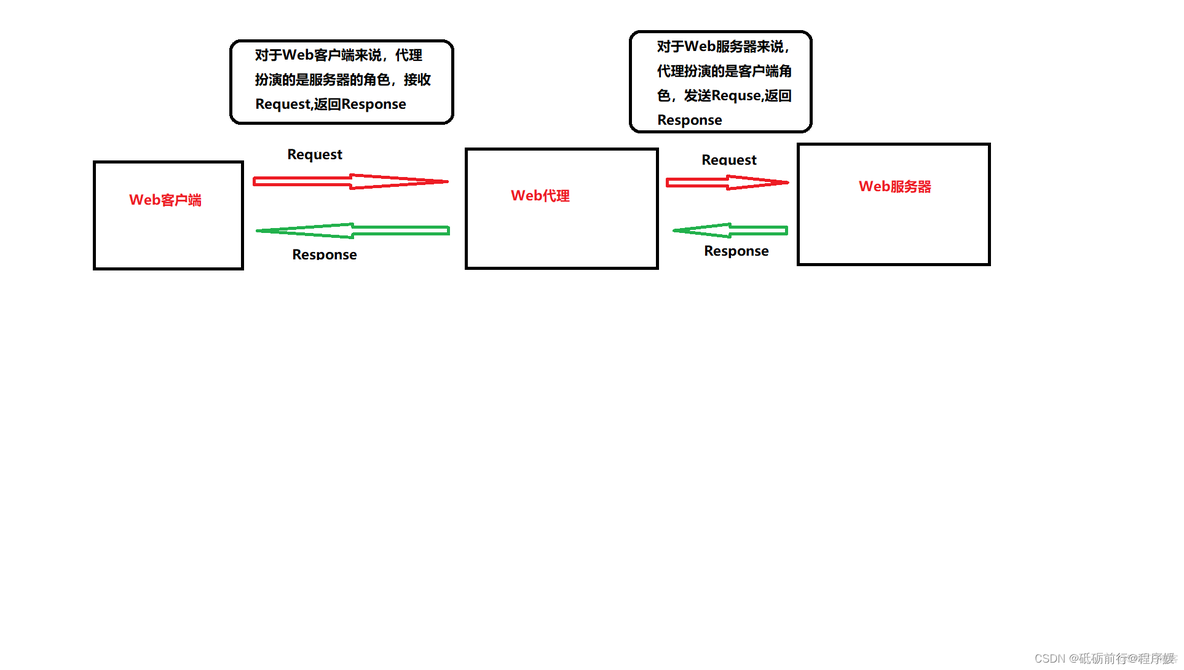 nginx 超图 nginx图片服务器性能_Nginx