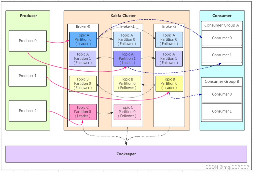 kafka 推送策略优化 用kafka实现消息推送平台,kafka 推送策略优化 用kafka实现消息推送平台_big data,第1张