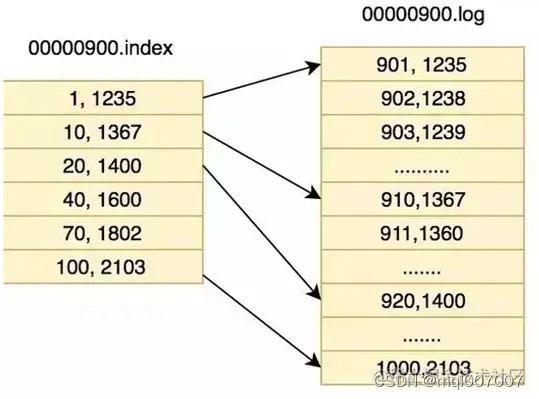 kafka 推送策略优化 用kafka实现消息推送平台,kafka 推送策略优化 用kafka实现消息推送平台_big data_03,第3张