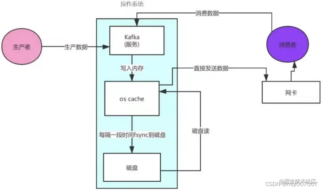 kafka 推送策略优化 用kafka实现消息推送平台,kafka 推送策略优化 用kafka实现消息推送平台_分布式_09,第9张