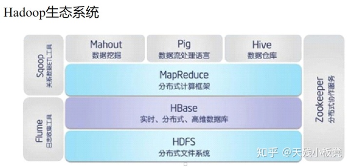 hbase api删除列 hbase删除某一列数据_hbase api删除列_03