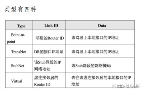 OSPF域间防环 ospf区域防环_点到点