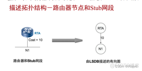 OSPF域间防环 ospf区域防环_网络协议_02