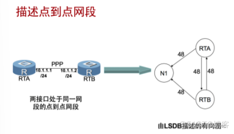 OSPF域间防环 ospf区域防环_网络安全_06