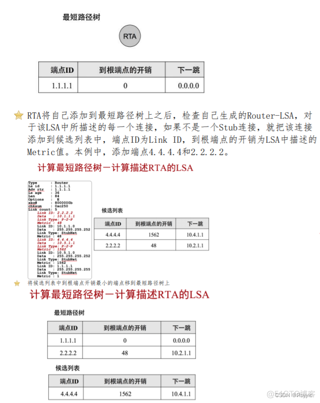 OSPF域间防环 ospf区域防环_点到点_09