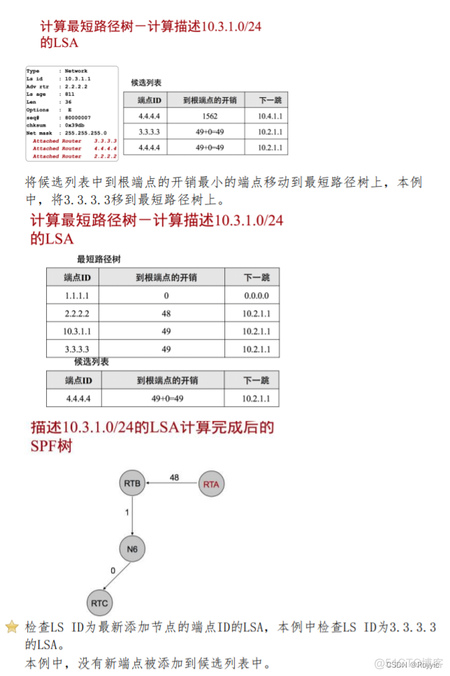 OSPF域间防环 ospf区域防环_网络_12