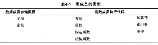 Unity中抽象类 unity抽象类与接口_子类