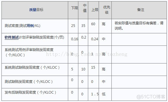 基于缺陷特征感知的可控生成对抗网络 缺陷生成能计算_缺陷率_02