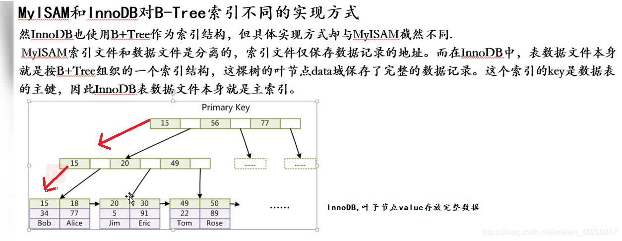 范围索引 范围索引的基本思想_平衡二叉树_04