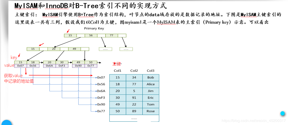 范围索引 范围索引的基本思想_子树_05