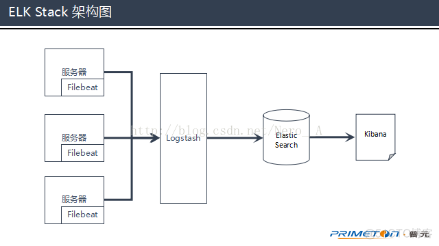 zabbix6 日志收集 日志收集平台_zabbix6 日志收集