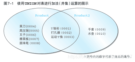 sqlalchemy 数值加法 sql计算加法_缺失值_02