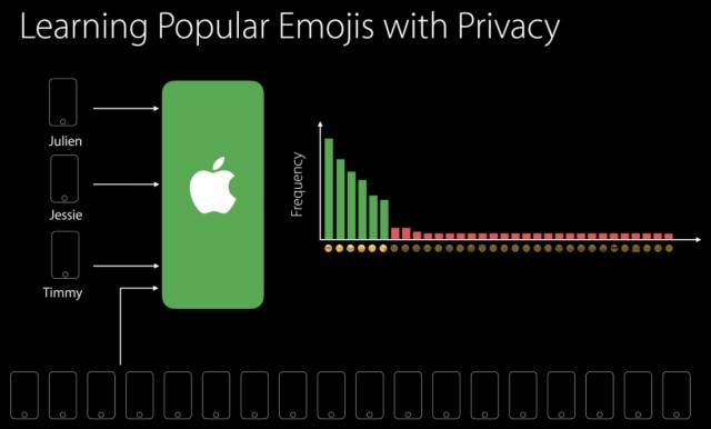 ios 隐私清单 api 汇总 iphone隐私分析报告_ios 隐私清单 api 汇总_20