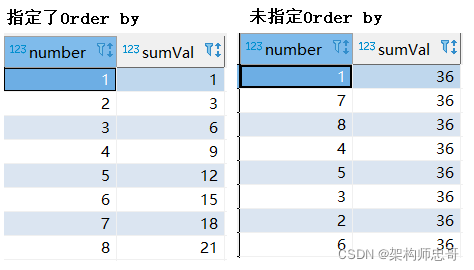 centos7安装clickhouse 单节点rpm方式 clickhouse windowfunnel_Window Function